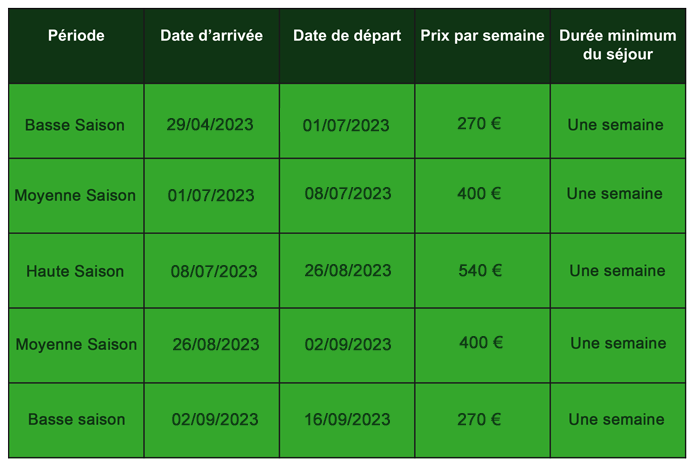 tarifs 2023 gites des oliviers 07460 Beaulieu Ardèche